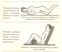Види та принципи надання першої допомоги допомоги