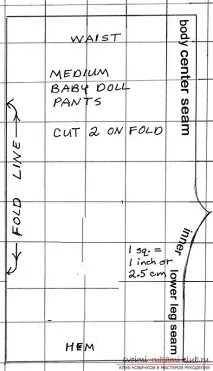 Викройки одягу для маленьких дуже прості у виконанні - крою та шиття 20 фотографій викройки