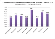 орендарів