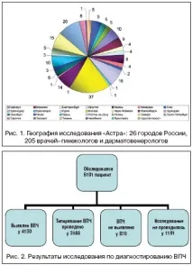 можливості