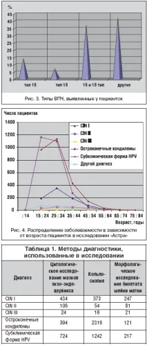 терапії