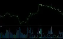 VSA трейдинг кульмінація покупок та продажів покупок