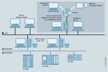 WinCC WebNavigator WebNavigator