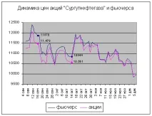 акції