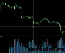 VSA трейдинг кульмінація покупок та продажів покупок