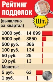 підробляти