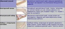 В’язання спицями 16 варіантів набірного краю набірного