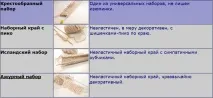 В’язання спицями 16 варіантів набірного краю спицями