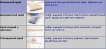 В’язання спицями 16 варіантів набірного краю набірного
