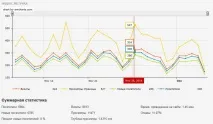 Яндекс Метрика у Joomla joomla