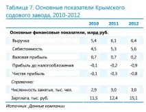 Хімічнапромисловість Криму хімічнапромисловість