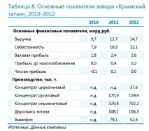 Хімічнапромисловість Криму соди
