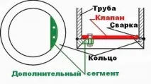 Як зробити своїми руками, особливості пристрою, чищення, буріння, зробити