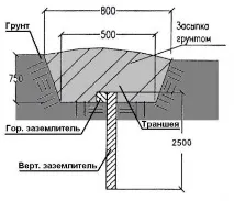 заземлювач