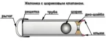 Як зробити своїми руками, особливості пристрою, чищення, буріння, руками