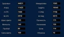 характеристик