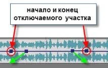 Звук Sony Vegas - Студопедія студопедія