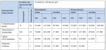 Аналіз комунікативноїполітики вузу (на прикладі ФДПО ВПО ВГУЕС, г фдпо