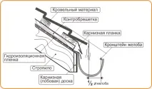 Альтаїр - Водостічна система Takotta альтаїр