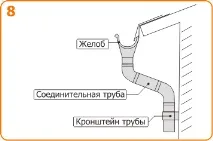 Альтаїр - Водостічна система Takotta система