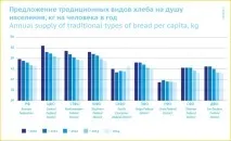 Ринок хліба році