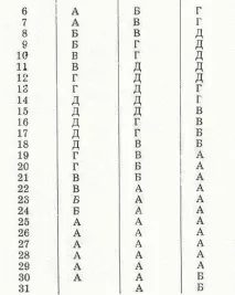 РИБА, ПОГОДА ТА ЧАС риба