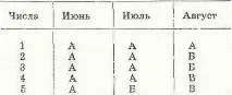 РИБА, ПОГОДА ТА ЧАС риба