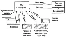 въздействия