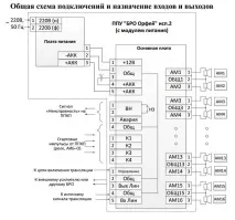 аргус-спектр