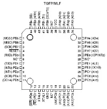 ATmega8515, ATmega8515L - 8-розрядний мікроконтролер із внутрішньосхемно програмованою флеш-пам’яттю 8-розрядний