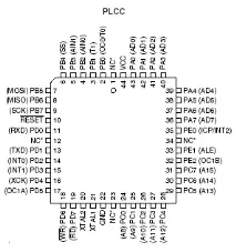 ATmega8515, ATmega8515L - 8-розрядний мікроконтролер із внутрішньосхемно програмованою флеш-пам’яттю atmega8515l