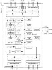 ATmega8515, ATmega8515L - 8-розрядний мікроконтролер із внутрішньосхемно програмованою флеш-пам’яттю 8-розрядний
