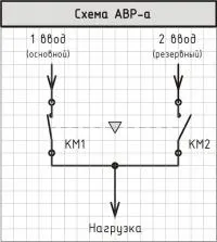 коментари