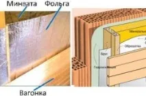 Лазня з цегли своїми руками схема (фото та відео) лазня