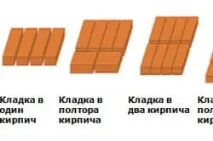 Лазня з цегли своїми руками схема (фото та відео) своїми