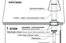 Банна піч своїми руками (металева) підготовка та монтаж, схеми (фото та відео) своїми