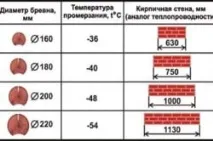 Лазня з цегли своїми руками схема (фото та відео) лазня