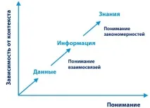 Що таке знання? знань