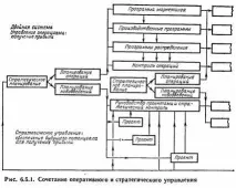 6.5.3. Система подвійного керування система