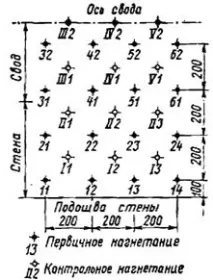 инжектиране