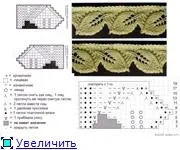 Вчимося в’язати гачком. Від азів до майстерності язати