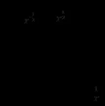 Рухливість температури