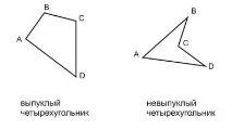 Чотирикутники. Сума кутів чотирикутника. Паралелограм. Види паралелограмів та їх властивості. Ромб, прямокутник, квадрат. Трапеція та її властивості кутів