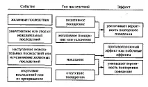 обучение