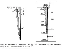 2. Цілі та способи кріплення свердловин. цілі