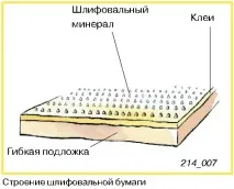 материали