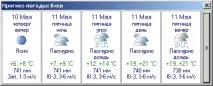 Soft: Погодний інформер Forecastfox