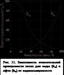 породи