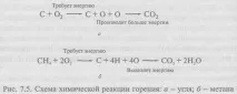 процеси