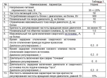 Блок керування зварювальним напівавтоматом БУСП-2 - Все для чайників бусп-2